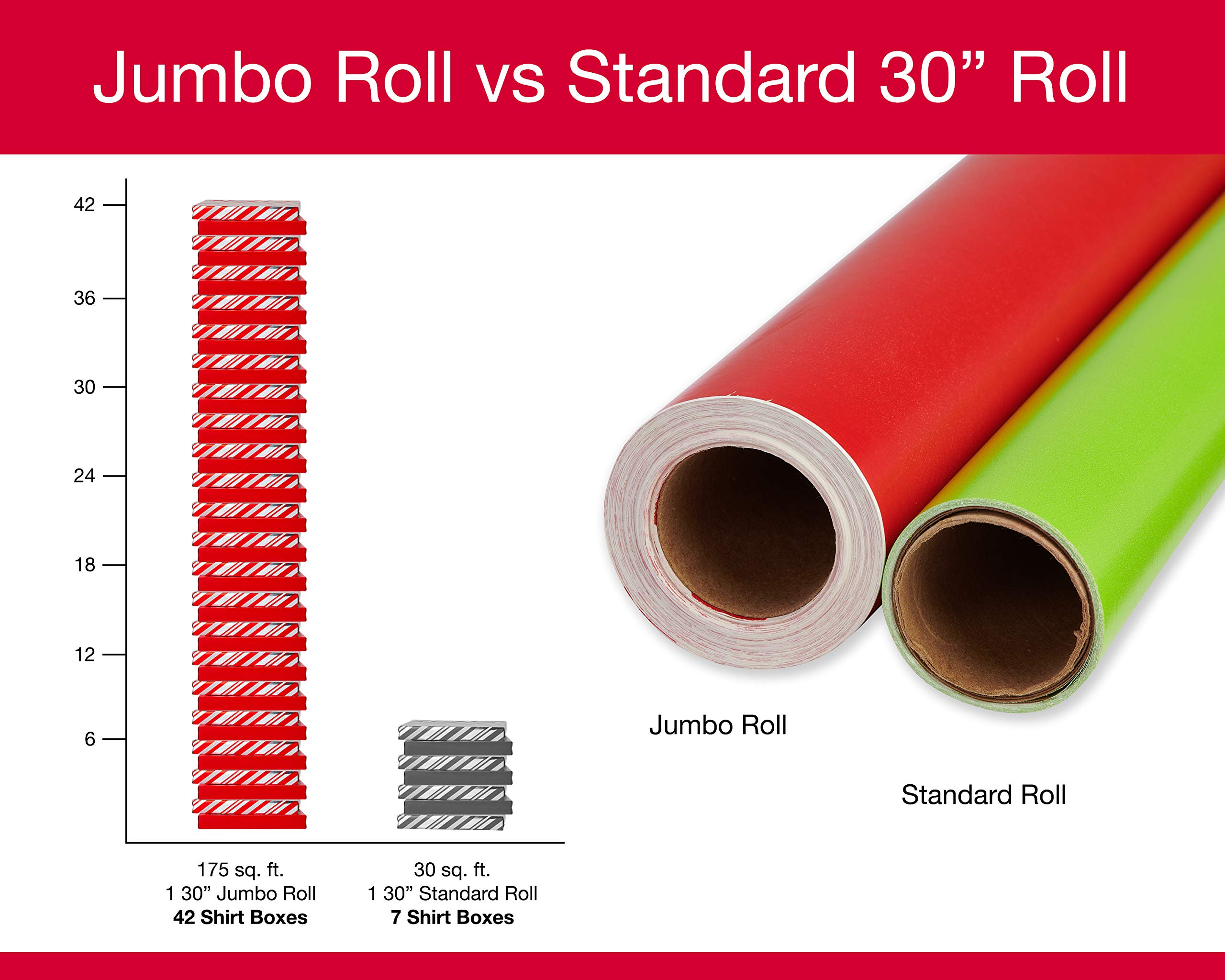 American Greetings Jumbo Reversible Red Wrapping Paper Roll for Christmas, Valentine's Day or Any Occasion (175 sq. ft., 1 Extra Large Roll-30 in. x 70 ft.) White Polka Dots - Image 6